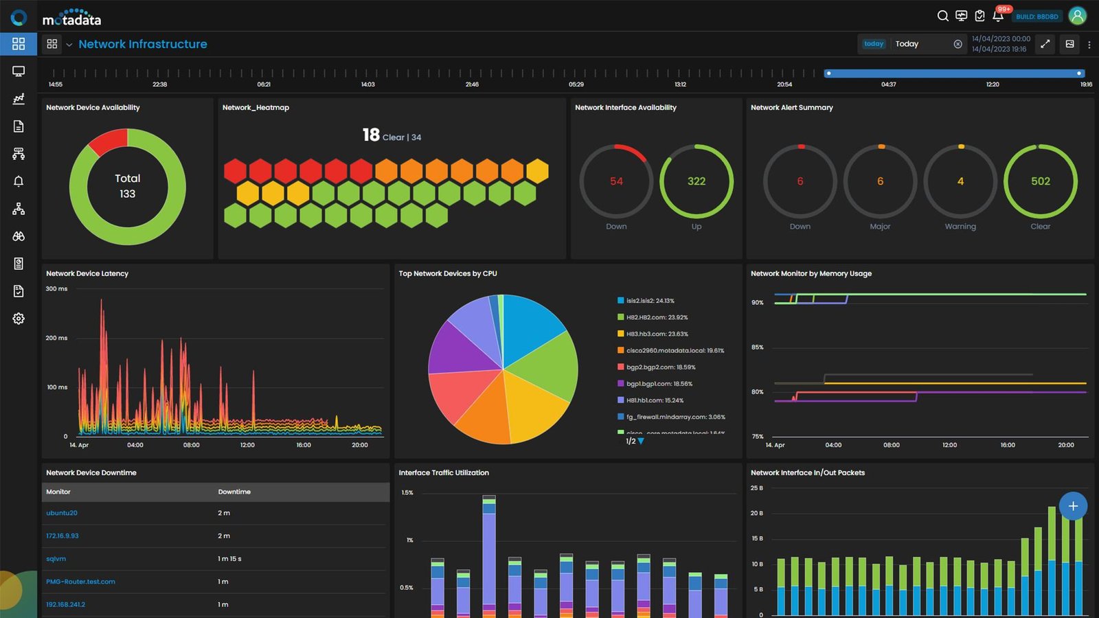 Customize Software Solutions