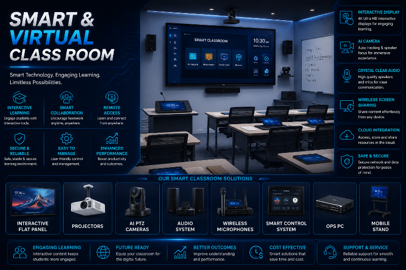 Smart & Virtual Class Room